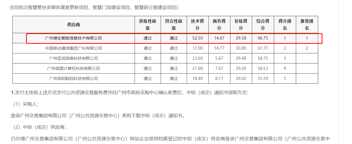 USDT数字助手 喜提大标！ 智慧校园一卡通，助力广州市技师学院校园信息化建设